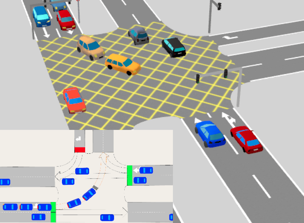 Figura 3: Interseção com linhas de retenção Hybrid simulation in Aimsun Next microscopic simulations