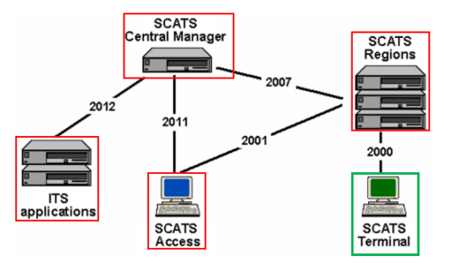 Figuras oficiais 66-1 a 66-22, 66-44 e 66-41 do procedimento SCATS. (external 66 1 500x293)