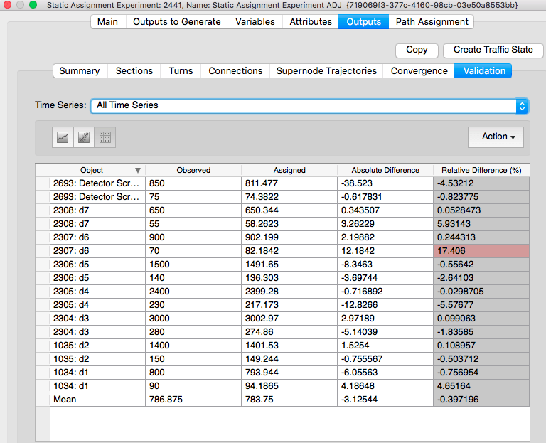 Figure 4. Display of screenline data used for validation TSS Aimsun Grouping Category tool Access model input and output data efficiently