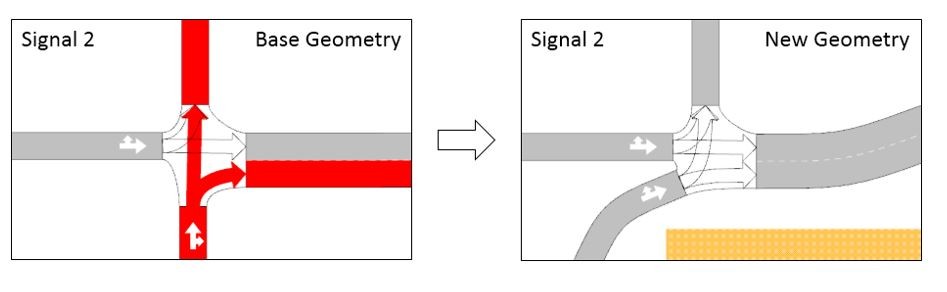 Aimsun Geometry Configurations - Control Plans