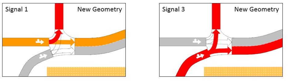 Aimsun Geometry Configurations - Control Plans