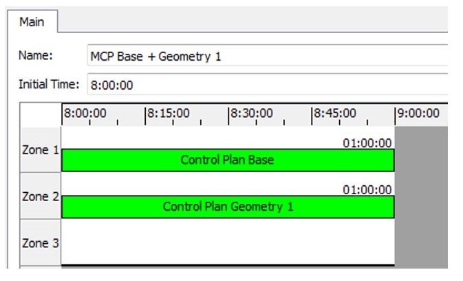 Aimsun Geometry Configurations - Control Plans Aimsun Geometry Configurations - Control Plans