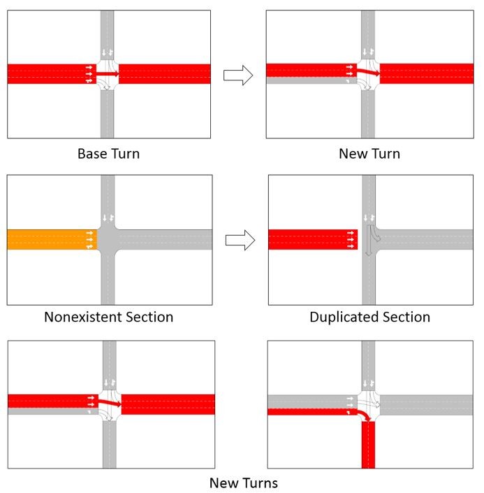 Using Existing Nodes in Aimsun Geometry Configurations Using Existing Nodes in Aimsun Geometry Configurations