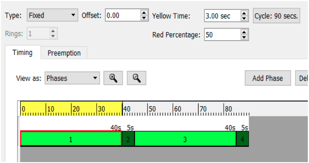 Figura 4: Plano de controle Hybrid simulation in Aimsun Next traffic modeling software