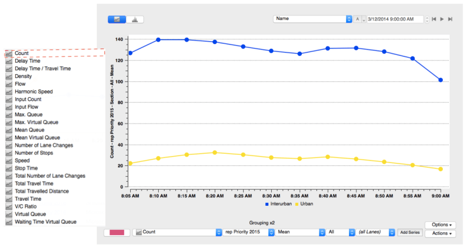 TSS Aimsun Grouping Category tool Access model input and output data efficiently 