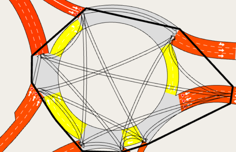 Figure 9: Supernode is then generated with all possible turns within the junction
Figure 9: Supernode is then generated with all possible turns within the junction