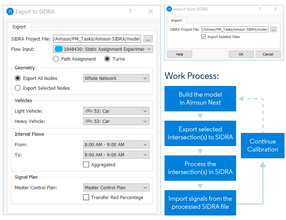 Work Process