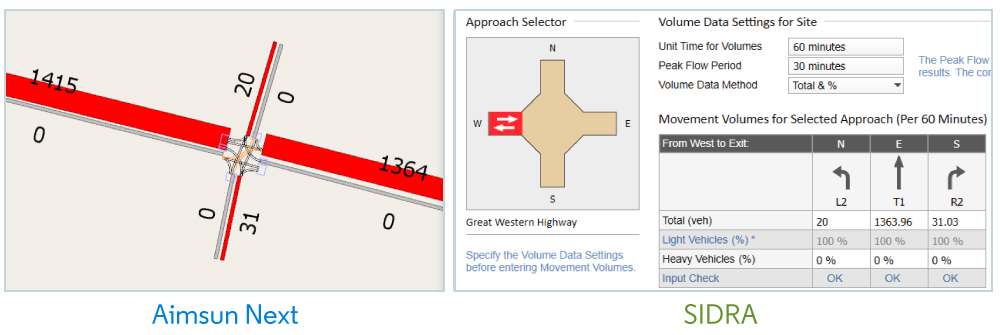 Approach volumes