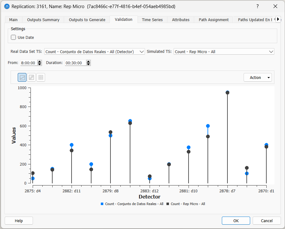 Estatísticas para validação do modelo – visualização em Gráfico