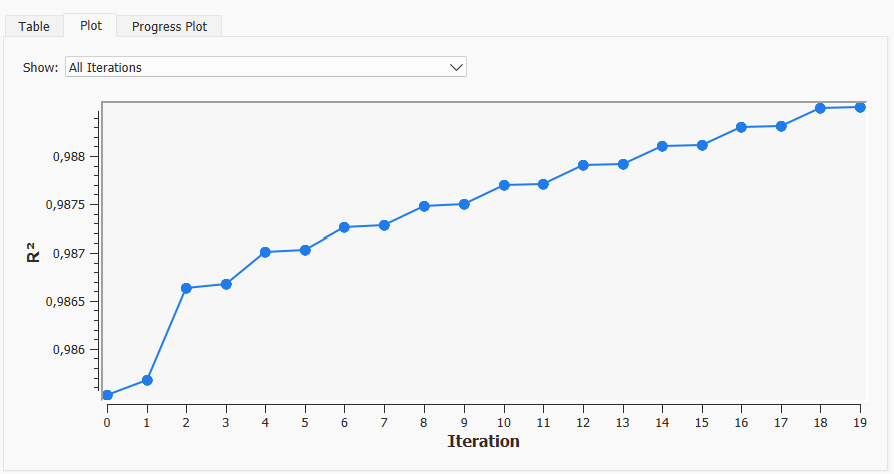 Tabela de R^2 de Ajuste e Gap Relativo
