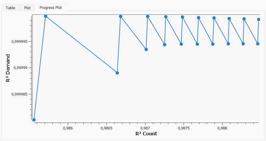 Tabela de R^2 de Ajuste e Gap Relativo