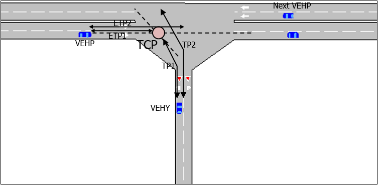 Modelo de aceitação de brechas