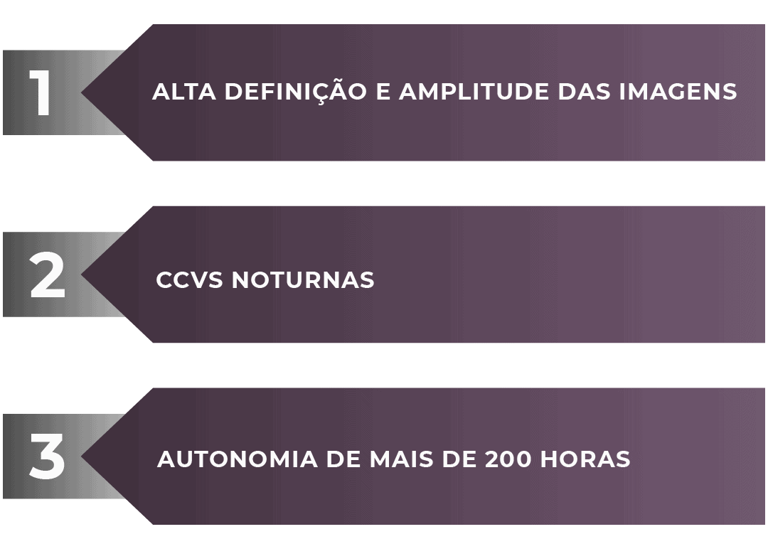 Recursos TrafficCam: alta definição, CCVs noturnas e autonomia de mais de 200 horas