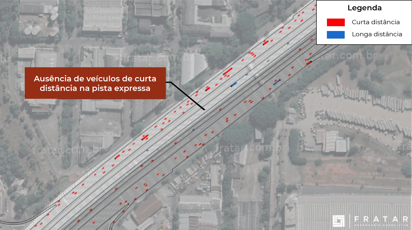 Pista Sul, T0: Ausência de veículos de curta distância na pista expressa.