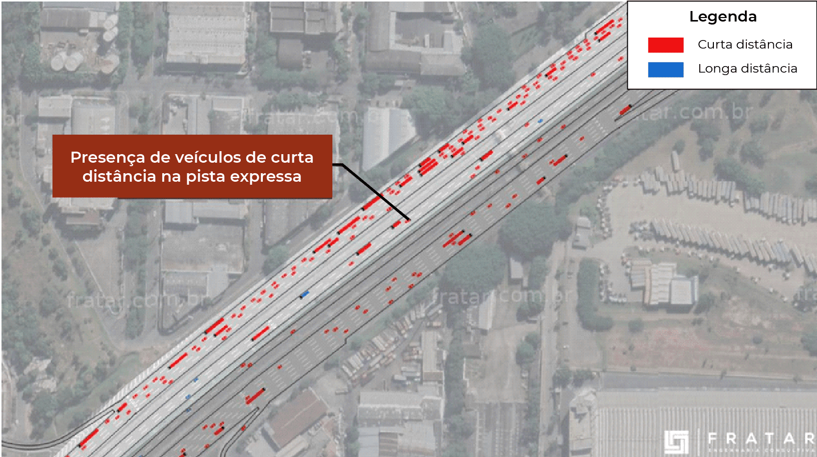 Pista Sul, T1: Presença de veículos de curta distância na pista expressa.
