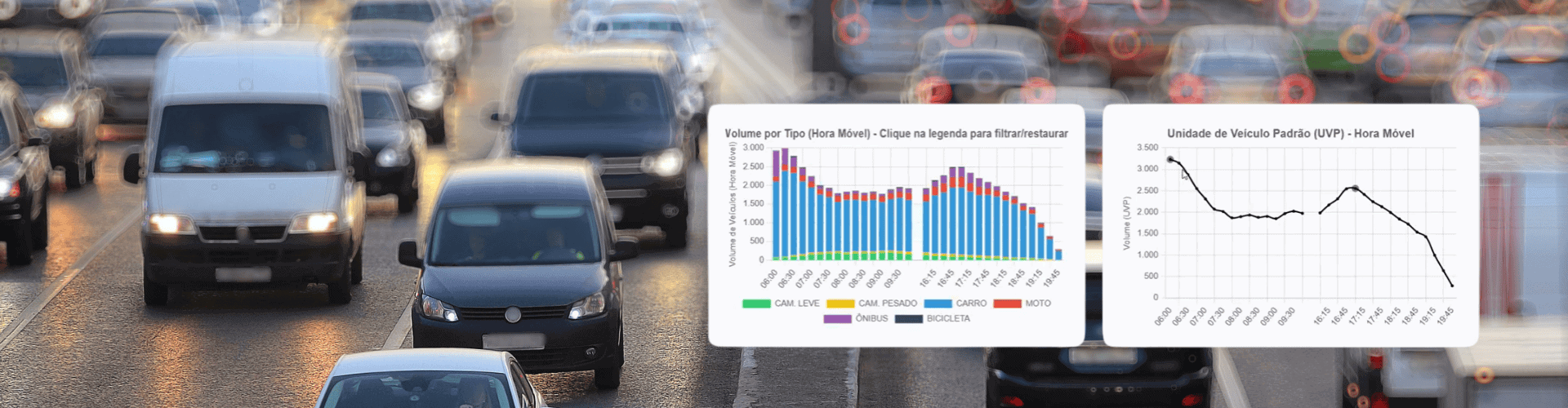 Composição de tráfego viário e gráficos de análise por tipo de veículo e período