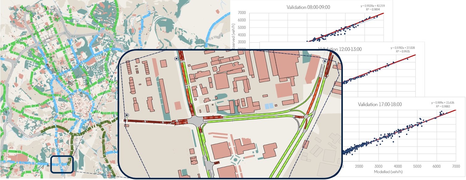 Rede de tráfego e gráficos de avaliação no gêmeo digital de Brno