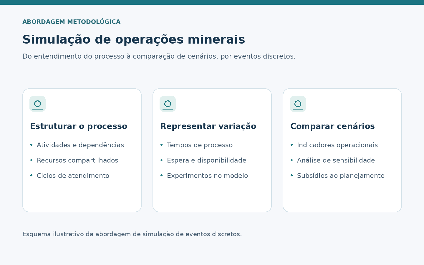 Cartão metodológico sobre simulação de operações minerais