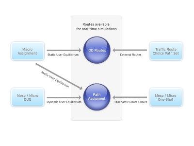 Um diagrama de uma rota para um site com uma rota para um site e uma rota para um site com uma rota para um site (um diagrama de wireframe:0.928).
