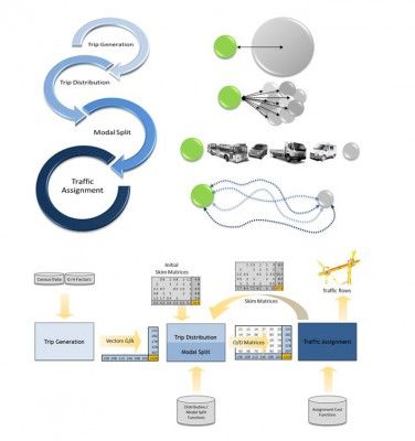 um diagrama de um sistema típico para um instrumento médico e seus componentes e funções, incluindo os equipamentos e os componentes rotulados no diagrama abaixo, (um diagrama em wireframe:0,973)