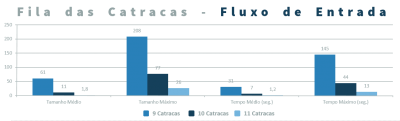 Um gráfico de barras mostrando o número de filmes que estão sendo assistidos nos EUA e no Canadá, com o número de filmes sendo assistidos no Canadá e nos EUA, (uma ilustração de: 0,265)