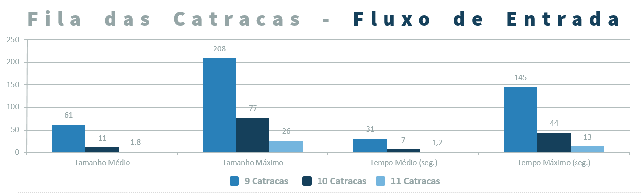 Um gráfico de barras mostrando o número de filmes que estão sendo assistidos nos EUA e no Canadá, com o número de filmes sendo assistidos no Canadá e nos EUA, (uma ilustração de: 0,265)