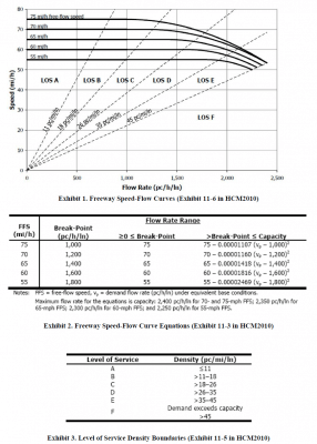 Um gráfico mostrando a velocidade média de um veículo na última década do automóvel, e a velocidade média de um carro na última década do automóvel, (um diagrama em wireframe: 0,618).
