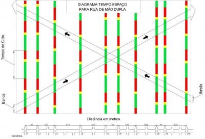Um diagrama de uma linha de linhas com diferentes cores e direções para as linhas em cada uma das linhas, e as linhas na mesma direção das linhas, (um diagrama de arame: 0,340).