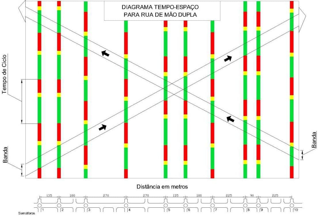 Um diagrama de uma linha de linhas com diferentes cores e direções para as linhas em cada uma das linhas, e as linhas na mesma direção das linhas, (um diagrama de arame: 0,340).