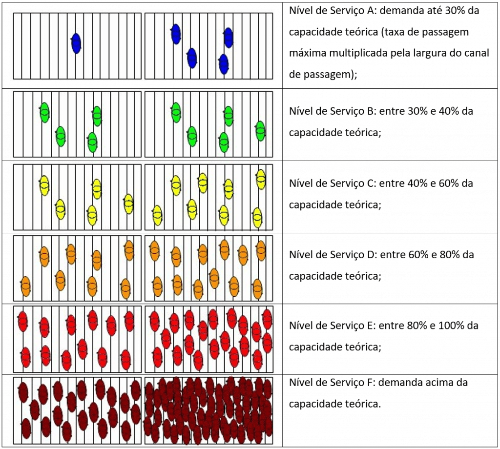 escala-de-fruin