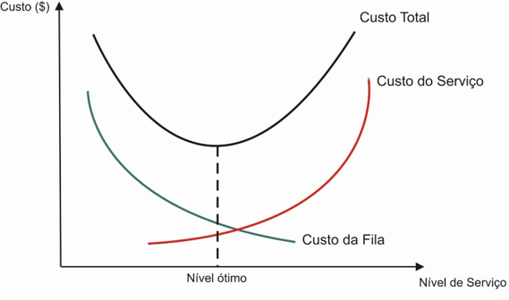 Um diagrama de uma curva em um diagrama de curva com o custo de um serviço e o custo de um serviço no final da curva, e a curva no final da curva, (uma ilustração de: 0,654).