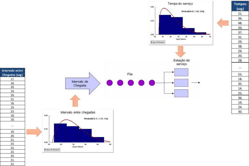 Um diagrama de fluxo de dados em um diagrama de fluxo de dados com setas apontando para cima e para baixo o fluxo de dados em um diagrama de fluxo de dados com setas, (uma ilustração de:0.331)