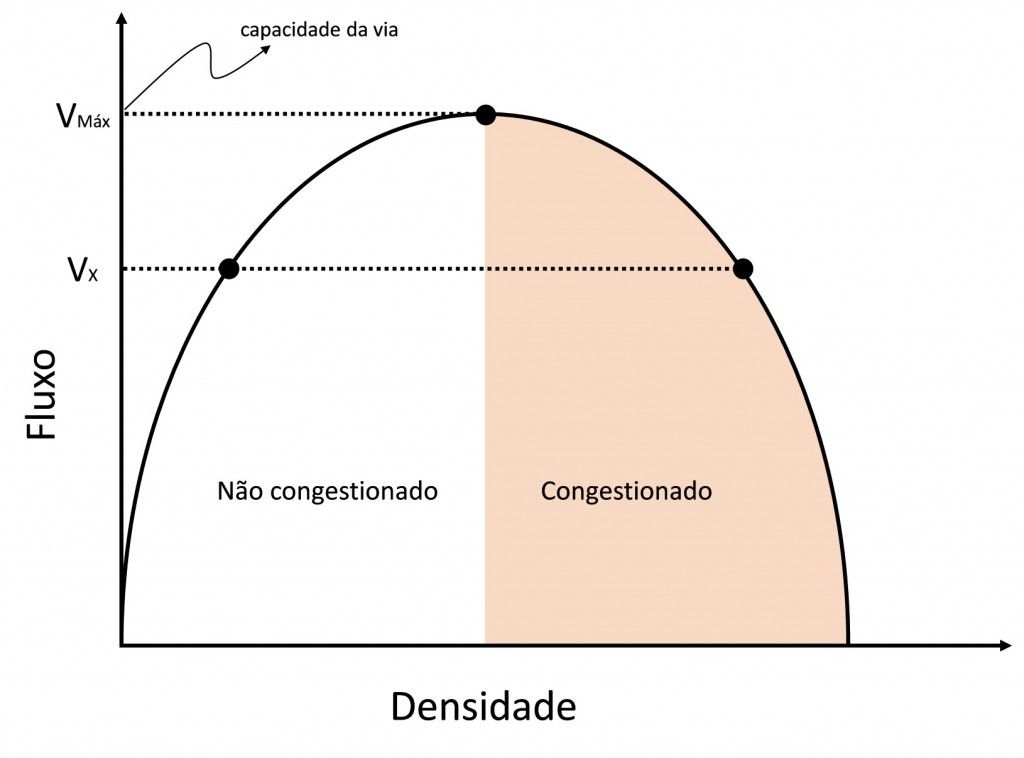 grafico-trafego