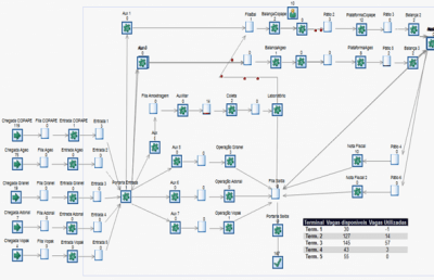 Um diagrama de uma rede com vários tipos diferentes de conexões e números sobre ele, incluindo um número de diferentes tipos de conexões e números. (Um diagrama de wireframe: 0,853)