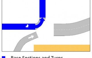 Um diagrama de uma estrada com uma curva passando por ela e uma linha atravessando-a que é rotulada como seções de base e curvas na direção da estrada (uma ilustração de 0.643).