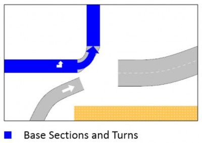 Um diagrama de uma estrada com uma curva passando por ela e uma linha atravessando-a que é rotulada como seções de base e curvas na direção da estrada (uma ilustração de 0.643).