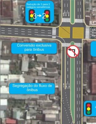 Um mapa de uma cidade com um semáforo e uma placa de rua ao seu lado e um semáforo do outro lado da rua (uma renderização digital: 0,327).
