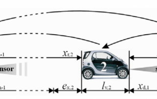 Um diagrama de um carro com três tipos diferentes de portas e o mesmo tamanho do carro com a mesma porta e o mesmo comprimento do carro, (uma ilustração de: 0,362)
