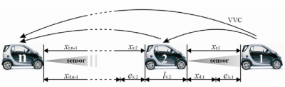Um diagrama de um carro com três tipos diferentes de portas e o mesmo tamanho do carro com a mesma porta e o mesmo comprimento do carro, (uma ilustração de: 0,362)