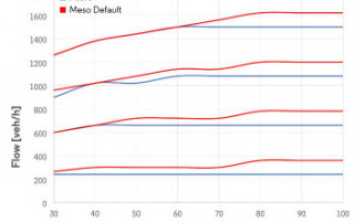 Um gráfico mostrando a velocidade de um carro em um país diferente e a velocidade de um carro em outro país, assim como a velocidade, (gráficos de computador: 0,333)