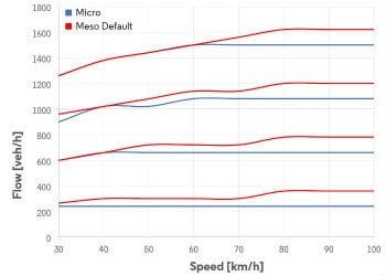 Um gráfico mostrando a velocidade de um carro em um país diferente e a velocidade de um carro em outro país, assim como a velocidade, (gráficos de computador: 0,333)