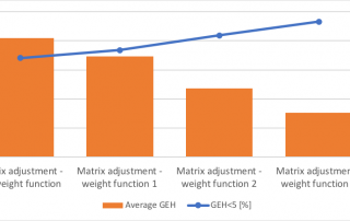 Um gráfico de barras com um gráfico de linha mostrando o número de ganho de peso para uma única pessoa e o número de ganho de peso para uma única pessoa em cada um, (um diagrama:0,210)