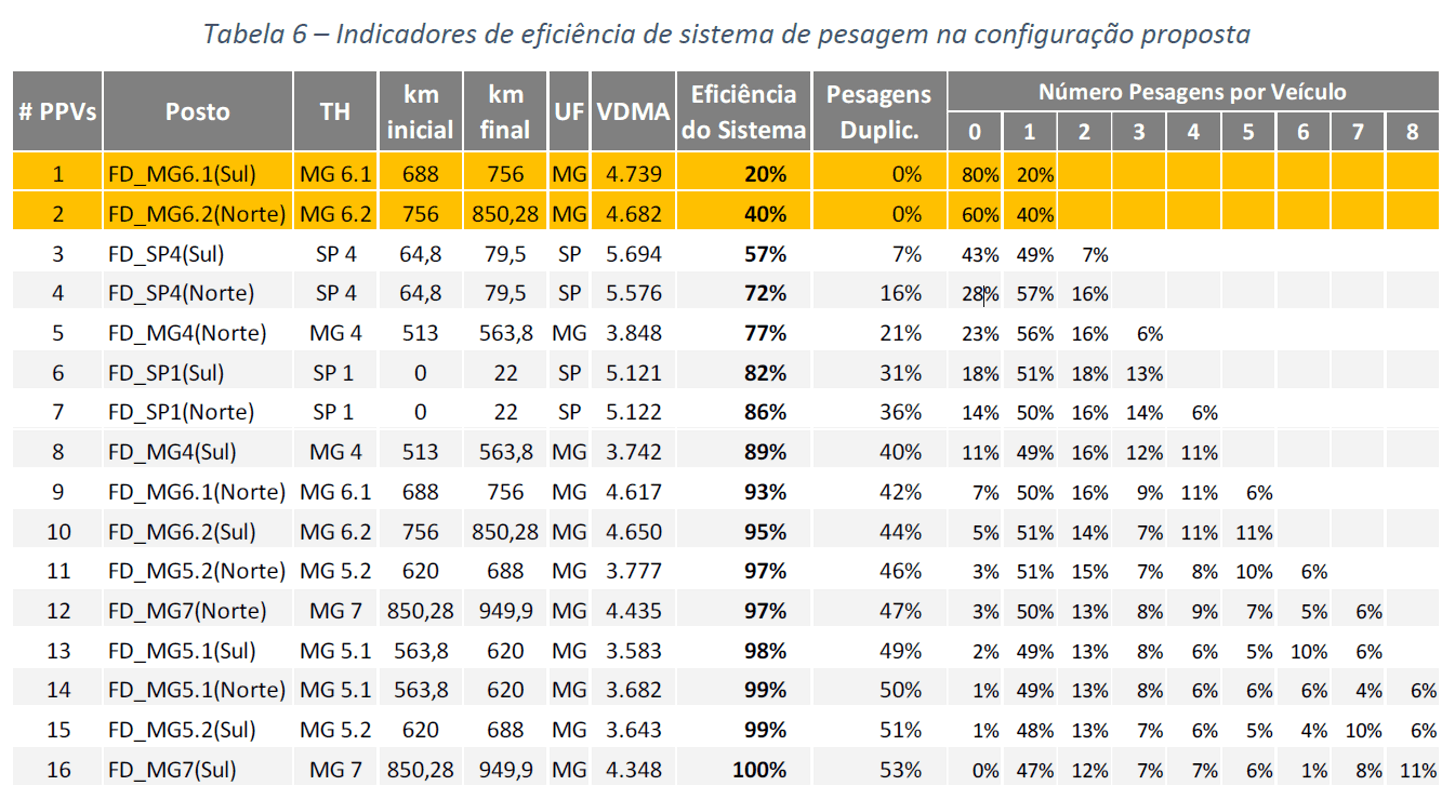 Uma tabela com números de diferentes tipos de pessoas em espanhol e inglês, e uma tabela com números de diferentes tipos de pessoas em espanhol e espanhol, (uma captura de tela: 0,869)