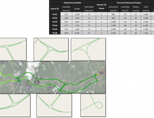 Análise de Capacidade Rodovia BR-415 (HCM)