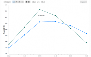 um gráfico com um gráfico de linhas e um gráfico de barras com um gráfico de linhas sobre ele e um gráfico de linhas com outro gráfico de linhas sobre ele e uma linha com outra linha, (uma captura de tela: 0,760)