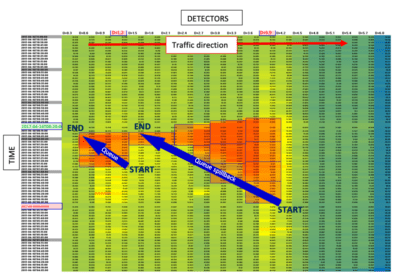 um gráfico com uma seta azul e uma seta amarela nele, e uma seta azul na parte inferior do gráfico, indicando os dados para o, (um diagrama de malha:0.645).